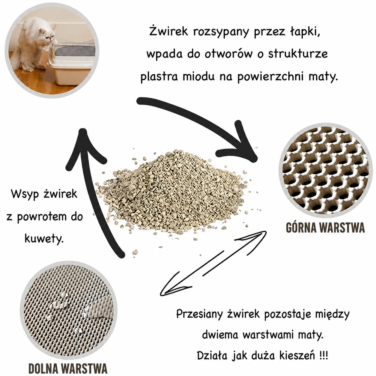 Dwuwarstwowa mata przeciwrozpryskowa dla kota